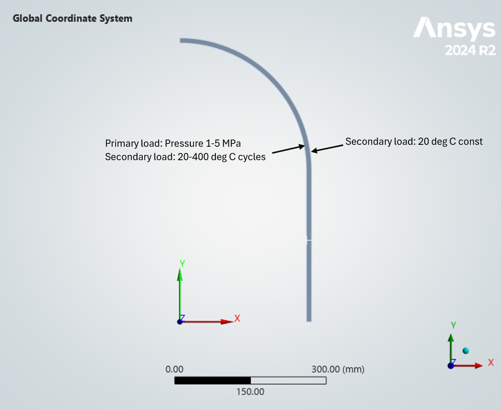 Analysis model 2D asymmetry